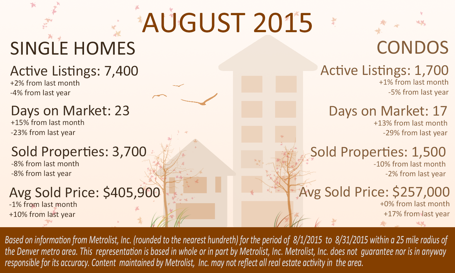 August 2015 Infograph - Terry Theoming